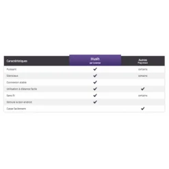 We-Vibe Plug Connecté Vibrant Hush -Pas Cher Vestiaire Fetish Magasin plug connecte vibrant hush 9